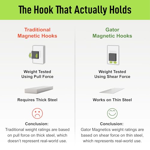 GATOR MAGNETICS MEGA 4.5 in Open Hooks, 45 lb Magnetic Hooks – 3 - Image 7