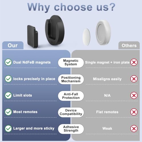 Magnetic Remote Control Holder Wall Mount, Self-Adhesive - Image 7