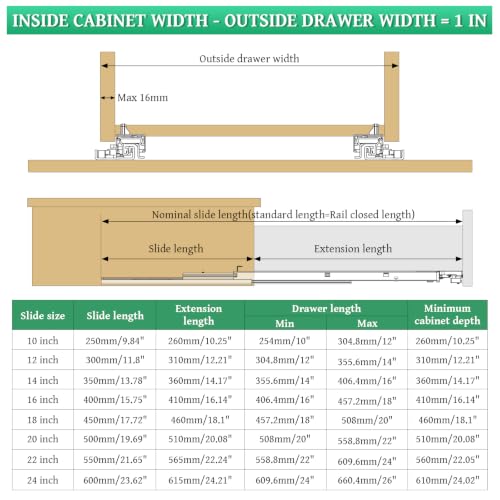 Undermount Drawer Slides,12inch Bottom Mount Full Extension - Image 8
