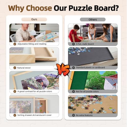 ALL4JIG 1500 Pieces 2-in-1 Tilting&Rotating Puzzle Board - Image 7