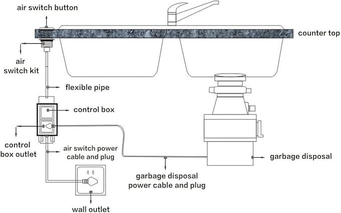 Sink Top Air Switch Kit Garbage Disposal Part by CLEESINK (LONG/3.5", Oil Rubbed Bronze)