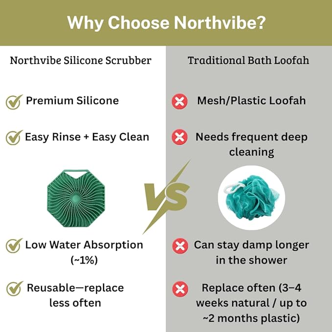 NORTHVIBE Silicone Body Scrubber for Shower, Soft Micro-Bristle Exfoliating Bath Brush, Loofah Alternative, Hand Loop Strap Grip, Quick-Dry Easy-Rinse Platinum-Cured Silicone, Sensitive Skin (Green)