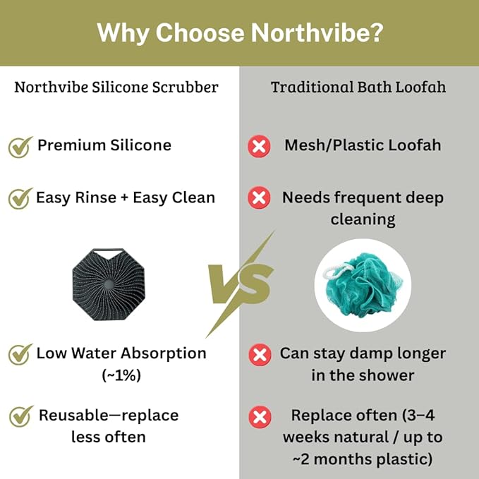 NORTHVIBE Silicone Body Scrubber for Shower, Soft Silicone Micro-Bristle Bath Brush, Loofah Alternative, Hand Loop Strap for Secure Grip, Quick-Dry Easy-Rinse Platinum-Cured Silicone (Charcoal)
