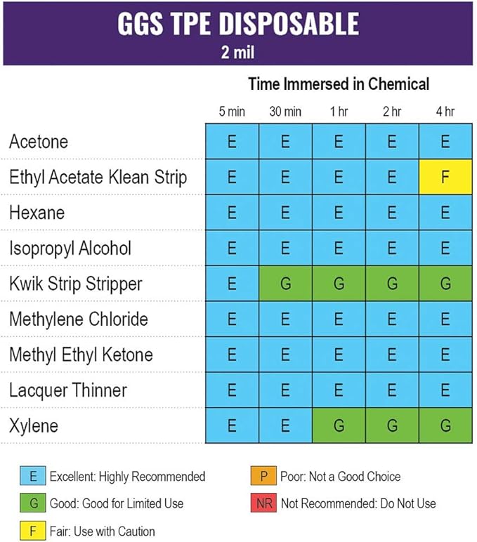 Global Glove 8600PF Thermoplastic Elastomer (TPE) size