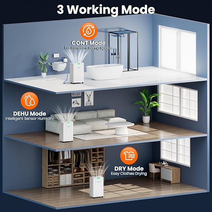 Dehumidifier, Max 80 Pint/Day Dehumidifier for Basement & Home, 4500 Sq. Ft, Compressor Dehumidifier with Drain Hose, Smart Humidity Control, Energy Efficient & Quiet for Bedroom, Large Rooms