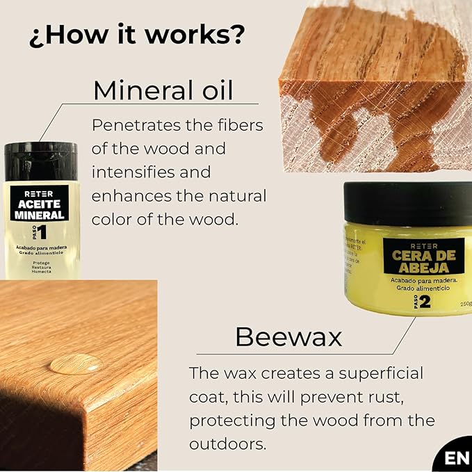 Wood Finish - Kit of Mineral Oil & Bee Wax for Wood Finish - Enhances The Natural Color of The Wood - Wood Polish and Conditioner