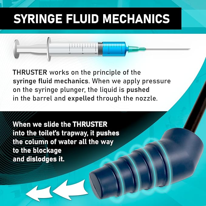 THRUSTER Toilet Plunger for US Siphonic Toilets | Applies Hydraulic Pressure to Unclog The Most Persistent Blockages| Best Heavy Duty Toilet Plunger and Unblocker for US Blocked Toilets