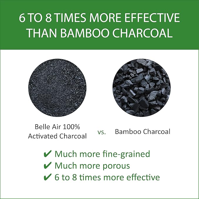 Belle Air 100% Activated Charcoal Air Purifying Bags Odor Absorber | 6x More Effective Than Bamboo Charcoal | Safely Removes Odors, Toxins, and Excess Moisture for Homes, Cars, Fridges, etc.