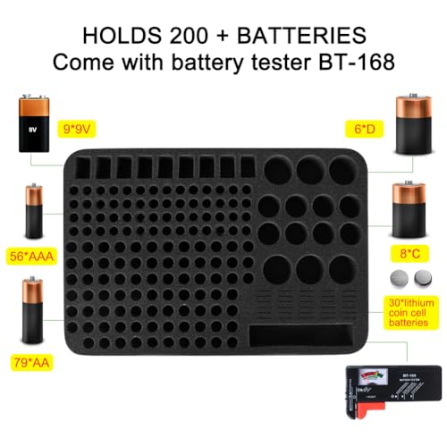 Battery Organizer Storage Box with Tester, Battery Vault - Image 5