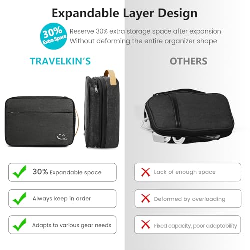 Travelkin Cord Organizer Travel, Cable Organizer For Electronic - Image 6