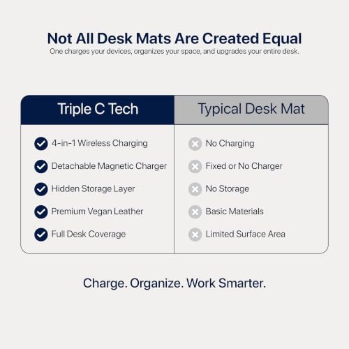 Wireless Charging Desk Mat & Mouse Pad with Detachable MagSafe/Qi - Image 7