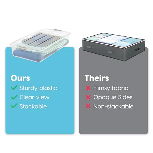 IRIS USA 50 Qt. Long Under Bed Storage Bin with Lids, Clear - Image 5