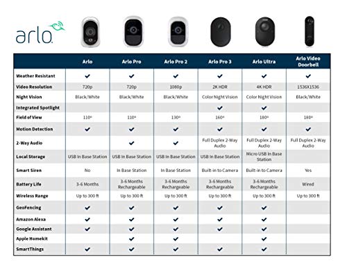 Arlo - Wireless Home Security | Night vision, Indoor/Outdoor - Image 3