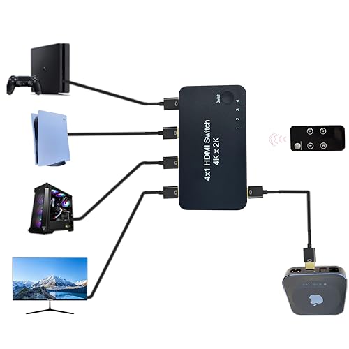 HDMI 4 in 1 Out switcher, 4K@60hz HDMI Switcher - Image 5