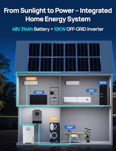 ECO-WORTHY Powermega 48V 314Ah UL1973 LiFePO4 Energy Storage - Image 3