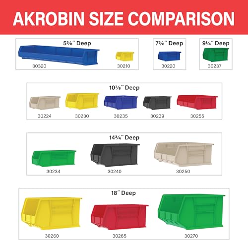 Akro-Mils 30210 AkroBins Plastic Storage Bins, 5"x4"x3" - Image 7