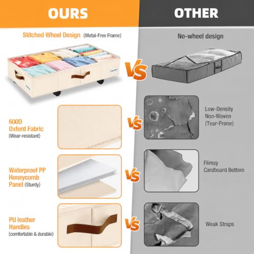 Under Bed Storage with Wheels, Dorm Room Organizer | Home Organization - Image 5
