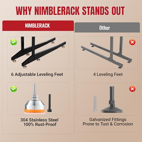 2-Tier Freestanding Kayak Rack, 220lb Heavy Duty Stand - Image 7