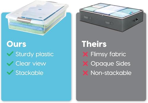 IRIS USA 40 Qt. Under Bed Storage Bin with Lids, Gray/Clear - Image 5