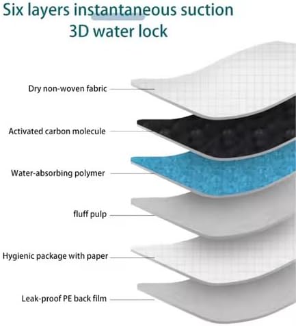XL Puppy Training Pads – Black, 6-Layer Carbon, Quick-Absorbing, Leak-Proof, Odor Control – for Dogs
