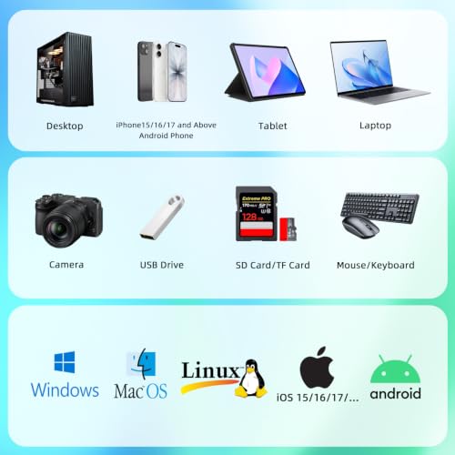 1TB External Hard Drive, USB C & USB 3.0 Multiport Hub+ SD/TF - Image 6