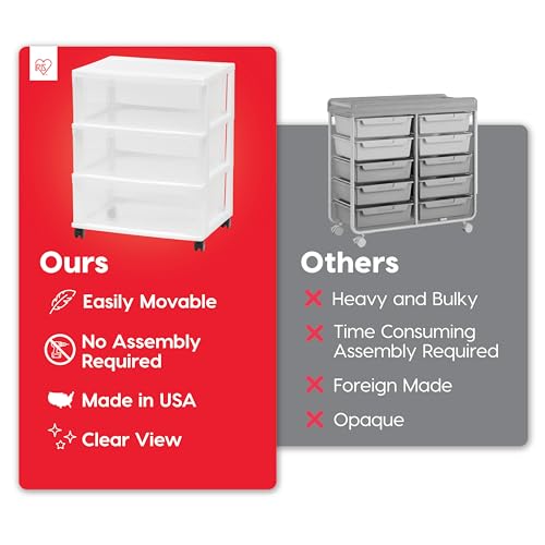 IRIS USA 3-Drawer Wide Storage Cart with Wheels, Organizer, White - Image 5