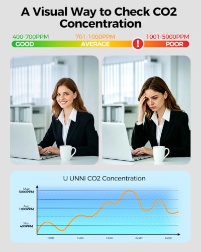 Air Quality Monitor Indoor 7.5" Display + Alerts, CO2 Monitor - Image 5
