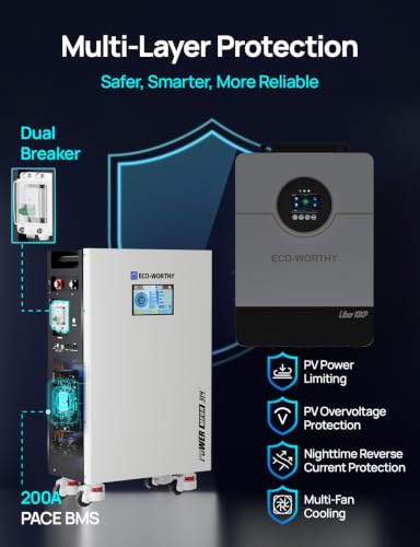 ECO-WORTHY Powermega 48V 314Ah UL1973 LiFePO4 Energy Storage - Image 4