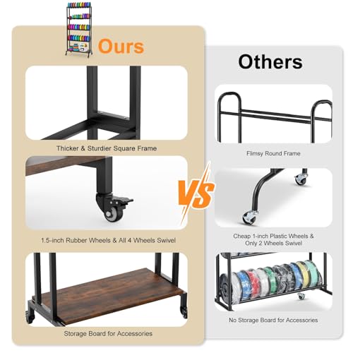 Ormeli 3D Printer Filament Storage Rack, 5-Tier 3D | Home Organization - Image 5