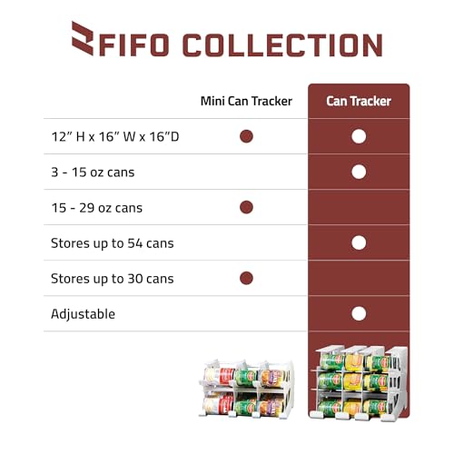 FIFO Pantry Storage Organizer Dispenser Rack for Canned - Image 7