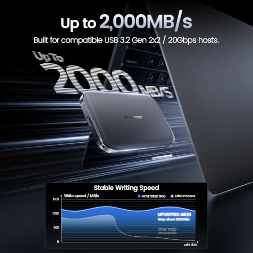 MOVE SPEED 1TB SSD External Hard Drive USB 3.2 Gen 2x2 Up - Image 5