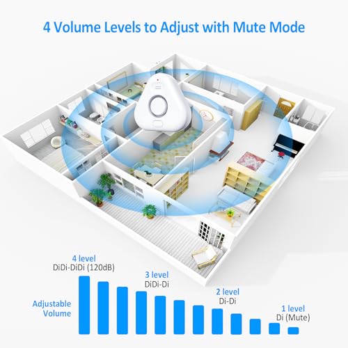 5 Pack Water Leak Detectors for Home, Stechro 4 Levels - Image 6