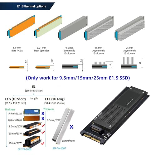 cablecc SFF-8639 Host U.2 to PCI-E Ruler 1U GEN-Z ED | All Products - Image 7