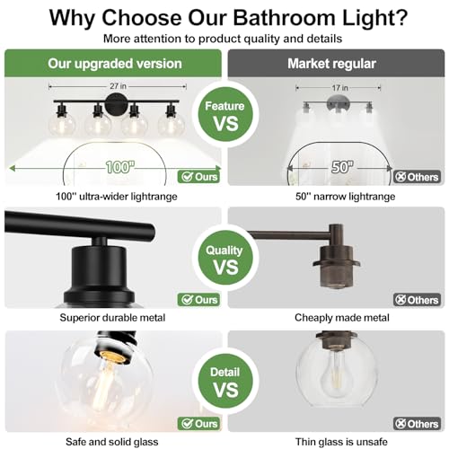 Indoi 4-Light Bathroom Light Fixtures, Black Bathroom Lights Over - Image 5