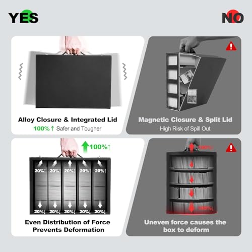 ZLCA Trading Card Storage Box 5-Row with Handle, MTG Storage Box - Image 6
