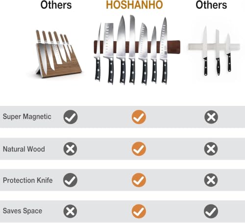 HOSHANHO Magnetic Knife Strips, Magnetic Knife Holder - Image 6