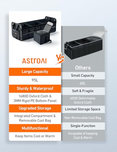 AstroAI Car Trunk Organizer Storage Portable Collapsible Large - Image 7