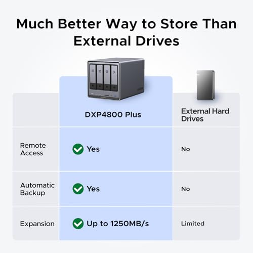 UGREEN DXP4800 Plus 4-Bay NAS for Families, Creators & - Image 3