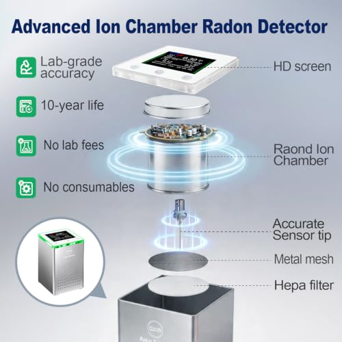 GZAIR Radon Detector for Home, 10-Min Result,with Wi | All Products - Image 4