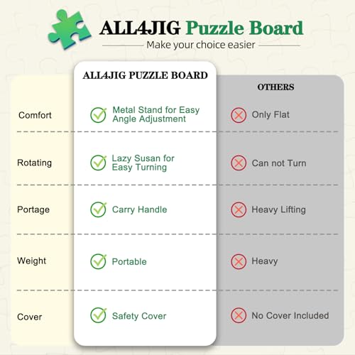 ALL4JIG 2000 Pieces 2-in-1 Tilting & Rotating Puzzle - Image 4