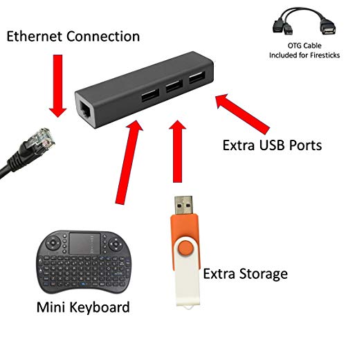 LAN Ethernet Adapter with 3 USB Port Hub with OTG USB Power - Image 4