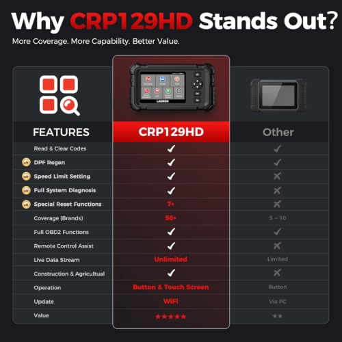 Launch CRP129HD Heavy Duty Truck Scanner with DPF Regen & 7+ - Image 6