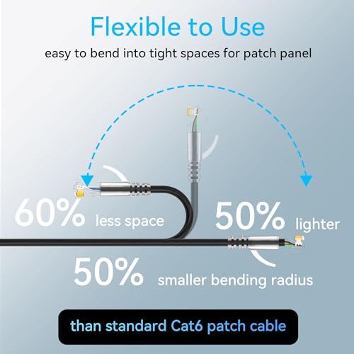 Sokqovt Cat6a Patch Cables Slim 0.5ft (24 Pack), Flexible Cat6 - Image 4