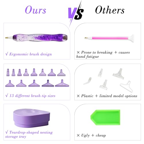CXJINZE Diamond Painting Tools Accessories Storage Kit, Purple - Image 5