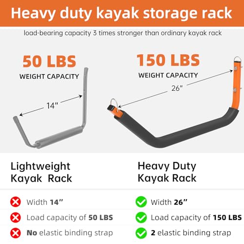 26" Kayak Wall Mount Storage Rack with Foam Padding - Image 4