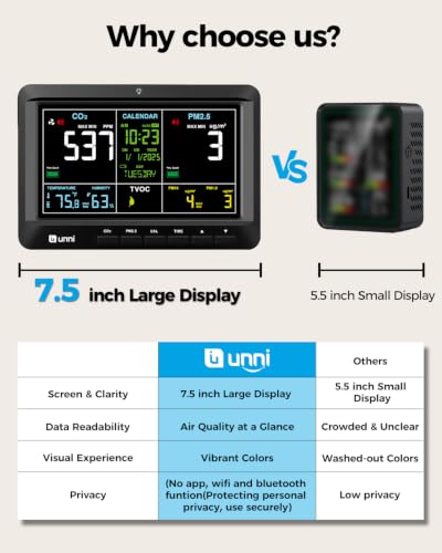 Air Quality Monitor Indoor 7.5" Display + Alerts, CO2 Monitor - Image 7