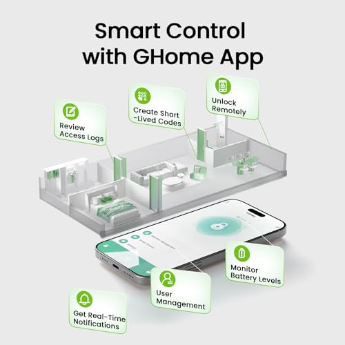 GHome Smart Fingerprint Door Lock, 4 in 1 Smart Fingerprint Door - Image 5
