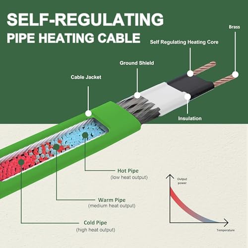 7ft Heat Tape for Water Pipes Self Regulating Heating Cable 120V - Image 3