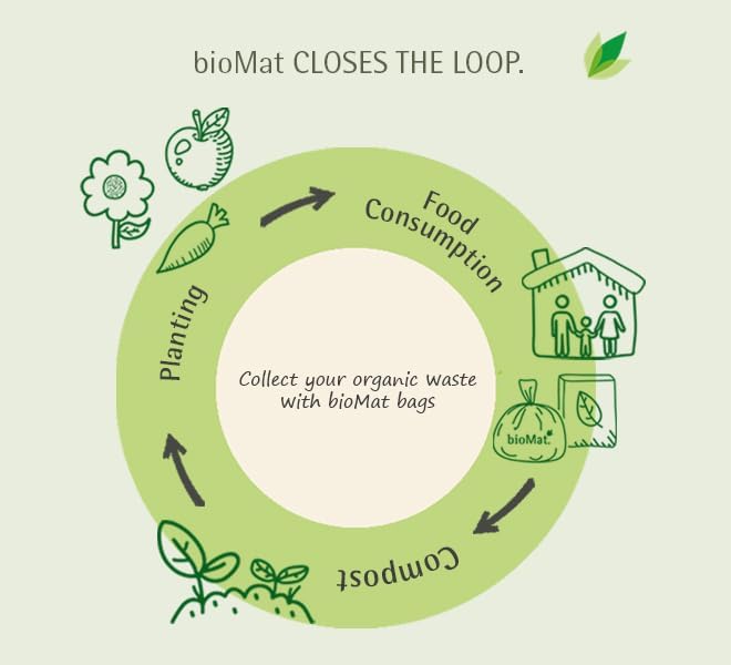 bioMat 64 Gallon Compostable Compost Bin Liners, 10 Count, Extra Large Kitchen Compost bags for Food Waste, BPI ASTM D6400 Certified Kitchen Food Scrap Waste Bags
