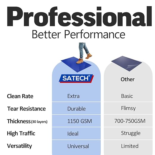 SATECH Sticky/Tacky/Adhesive Mat 18" x 36" White (Case of 4 Mats,30 Sheets Each) for Cleanroom Laboratory Hospital Construction Pets